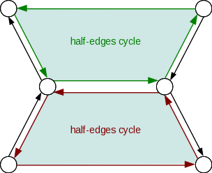 images/half_edge_cycle.png