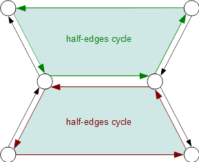 images/half_edge_cycle.png