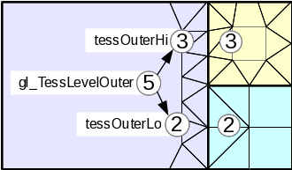 shader tesselation examples