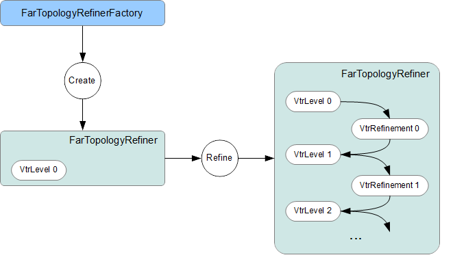 images/topology_refiner.png