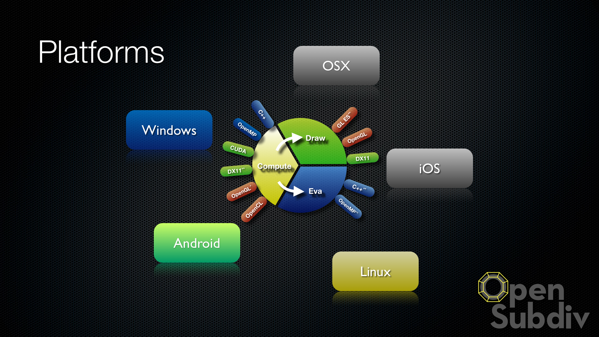 Win draw win. Multi-platform. Multiplatform. Моноплатформа vs мультиплатформа. Мультиплатформа сиззикс.