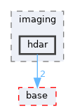 pxr/imaging/hdar