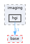pxr/imaging/hgi