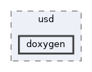 pxr/usd/usd/doxygen
