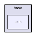pxr/base/arch