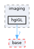 pxr/imaging/hgiGL