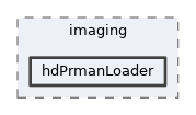 pxr/imaging/hdPrmanLoader