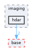 pxr/imaging/hdar