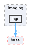 pxr/imaging/hgi