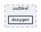 pxr/usd/usdSkel/doxygen