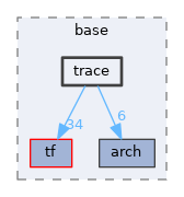 pxr/base/trace
