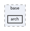 pxr/base/arch